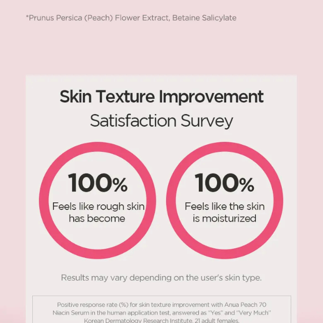 Anua - Peach 70 Niacin Serum