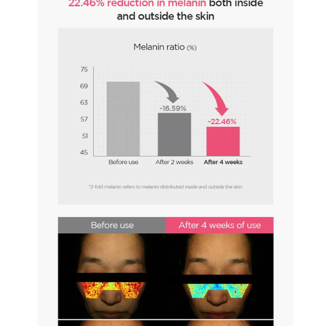 Anua - Peach 70 Niacin Serum