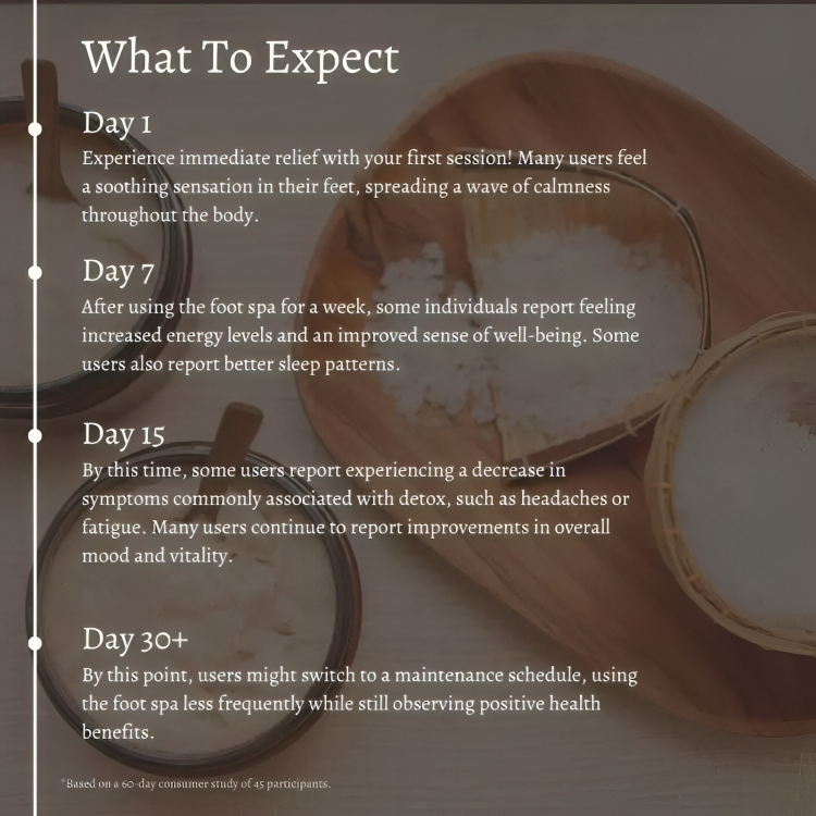 RevivePure - Fast relief from fatigue, pain, and detoxification