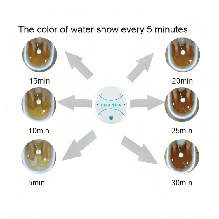 RevivePure - Fast relief from fatigue, pain, and detoxification