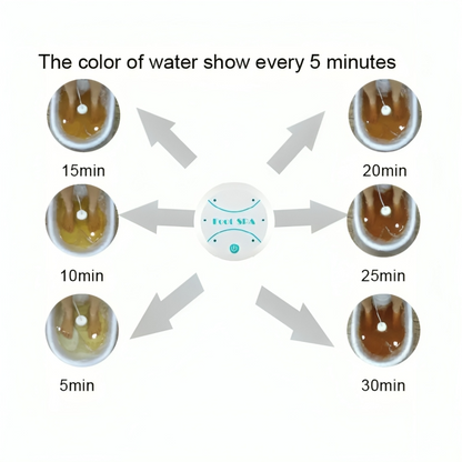 RevivePure - Fast relief from fatigue, pain, and detoxification