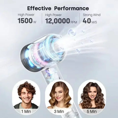 Ionic hair dryer | 200 million negative ions | Smart temperature control | 110,000 rpm