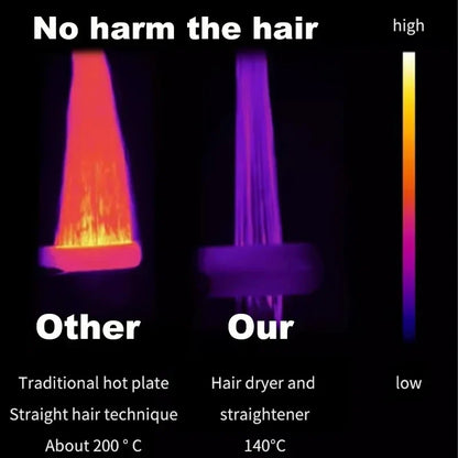 AeroSilk 2-in-1 Hair Straightener & Hair Dryer | Professional Styling Tool with Ion Technology | Smooth & Long-Lasting Finish