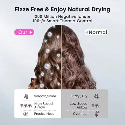 Ionic hair dryer | 200 million negative ions | Smart temperature control | 110,000 rpm