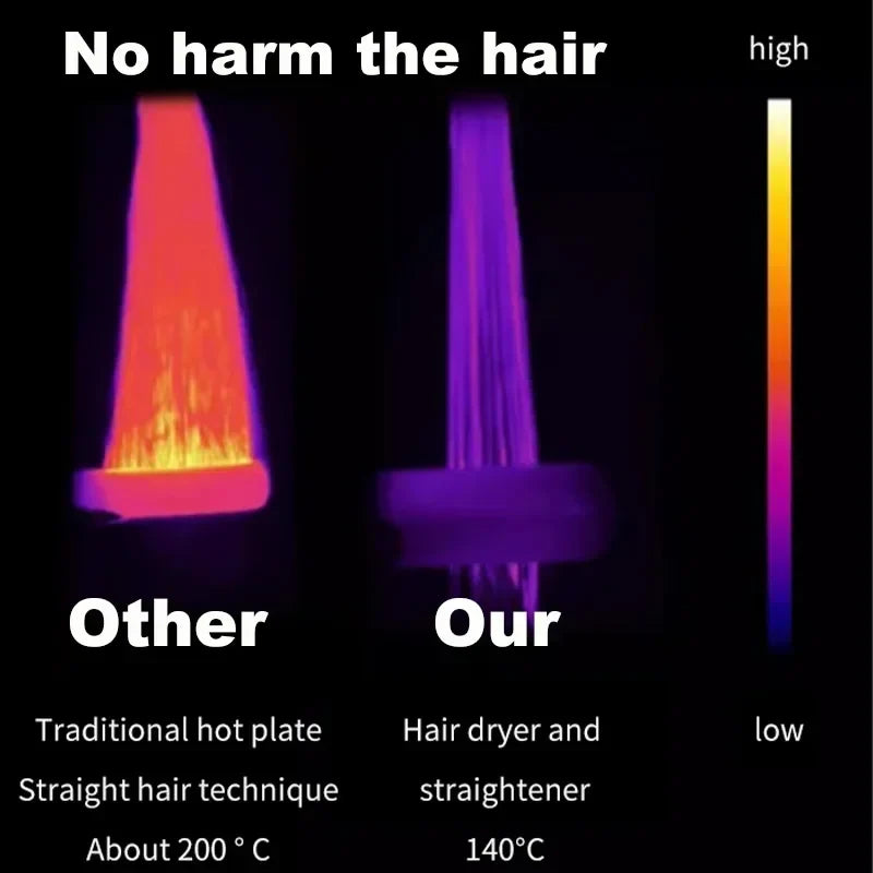 2-in-1 Hair Straightener & Hair Dryer | Negative Ion Technology | Long-Lasting Styling