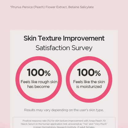 Anua - Peach 70 Niacin Serum