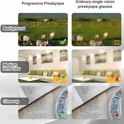 SmartZoom - Autofocus Eyeglass Lens for Sharp Vision All Day