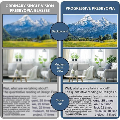 SmartZoom - Autofocus Eyeglass Lens for Sharp Vision All Day